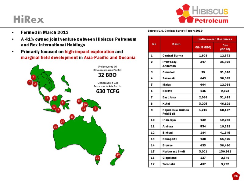 INVESTOR PRESENTATION – Hibiscus Petroleum – slide 26