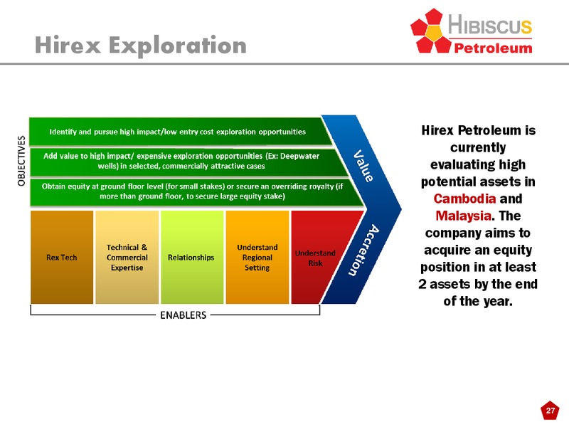 INVESTOR PRESENTATION – Hibiscus Petroleum – slide 27