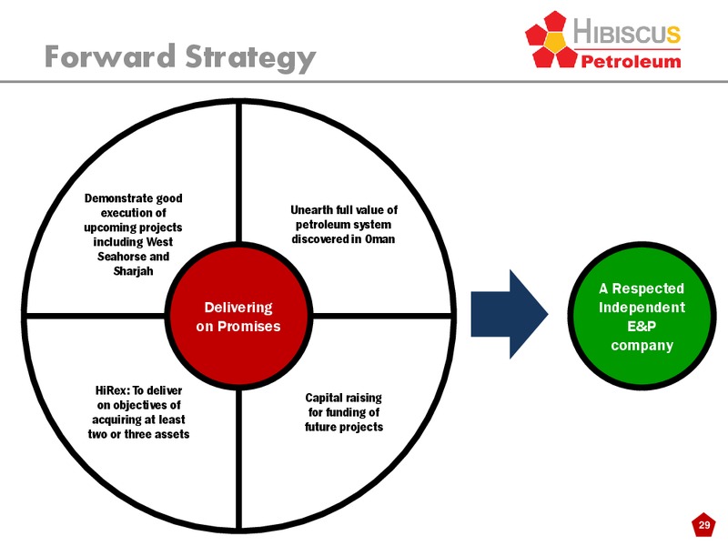 INVESTOR PRESENTATION – Hibiscus Petroleum – slide 29