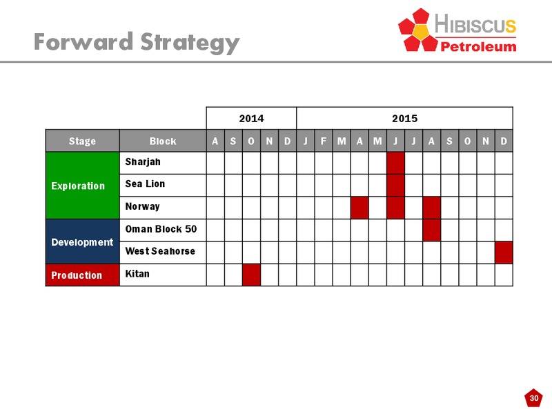 INVESTOR PRESENTATION – Hibiscus Petroleum – slide 30