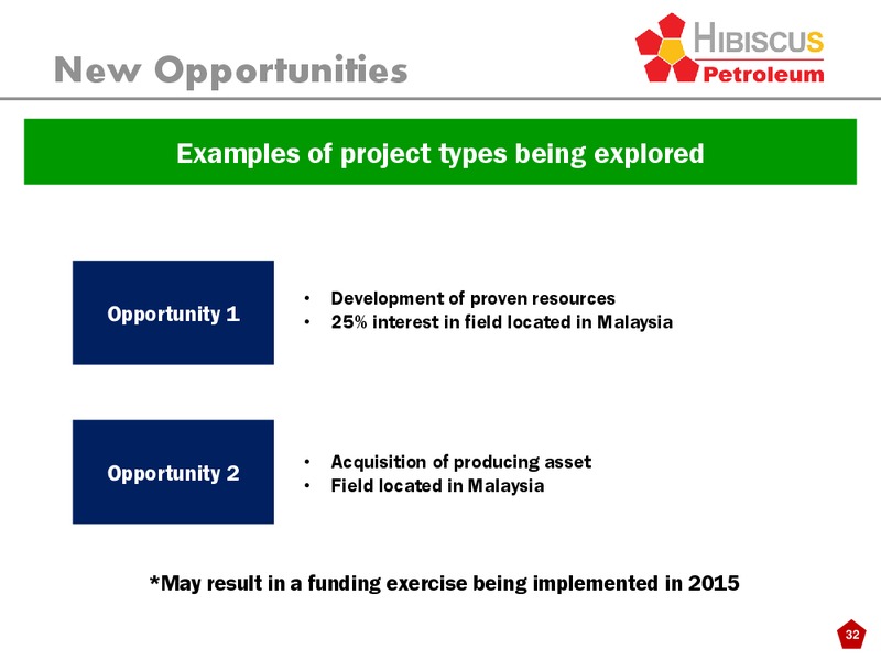 INVESTOR PRESENTATION – Hibiscus Petroleum – slide 32