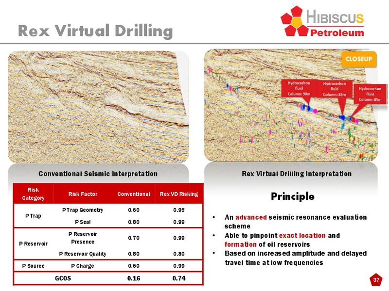 INVESTOR PRESENTATION – Hibiscus Petroleum – slide 37