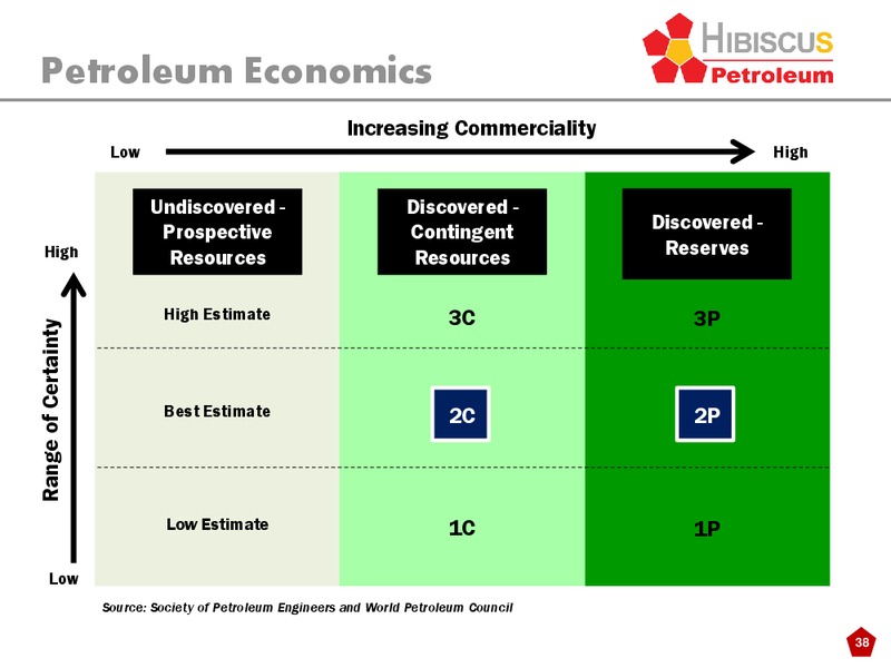 INVESTOR PRESENTATION – Hibiscus Petroleum – slide 38