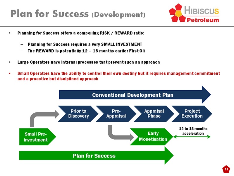 Investor Presentation – Hibiscus Petroleum – slide 11