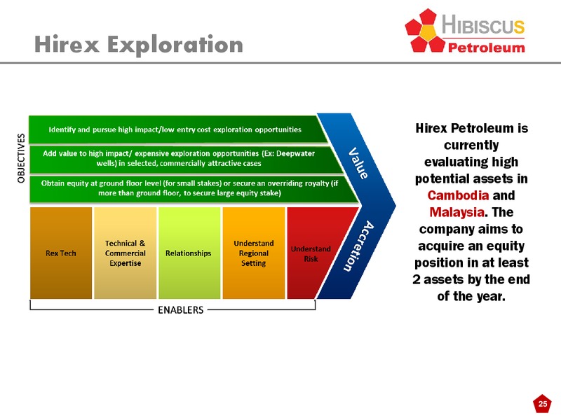 Investor Presentation – Hibiscus Petroleum – slide 25