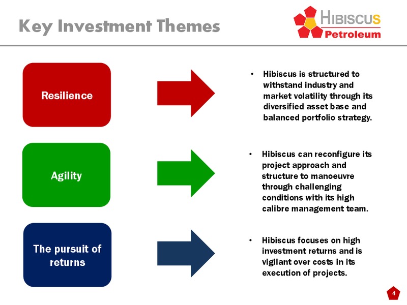 INVESTOR PRESENTATION – Hibiscus Petroleum – slide 4
