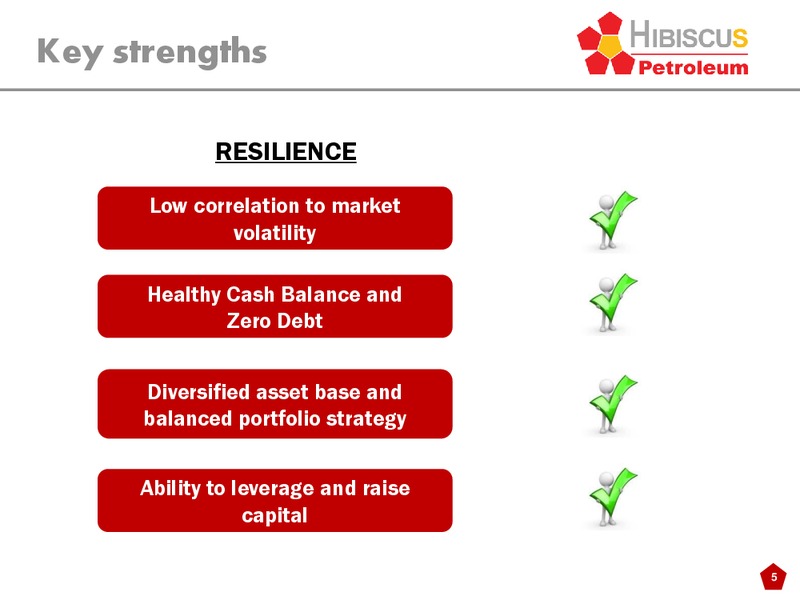 INVESTOR PRESENTATION – Hibiscus Petroleum – slide 5