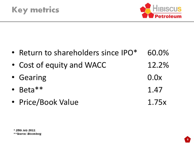 INVESTOR PRESENTATION – Hibiscus Petroleum – slide 6