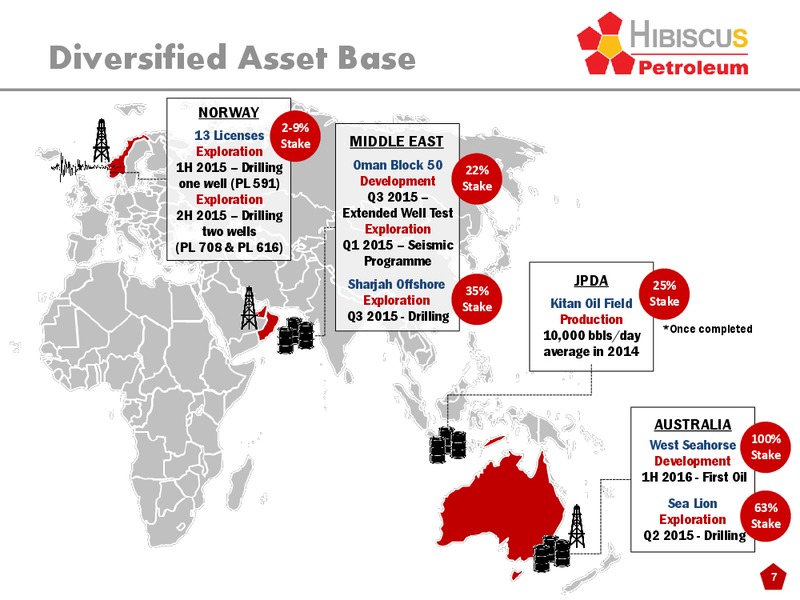 INVESTOR PRESENTATION – Hibiscus Petroleum – slide 7