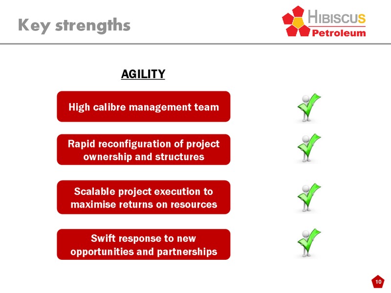 INVESTOR PRESENTATION – Hibiscus Petroleum – slide 10