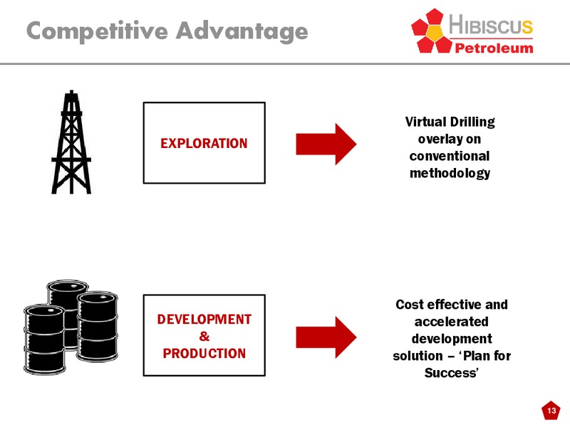 INVESTOR PRESENTATION – Hibiscus Petroleum – slide 13