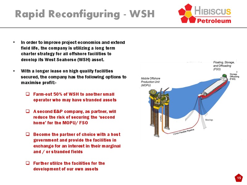 INVESTOR PRESENTATION – Hibiscus Petroleum – slide 15