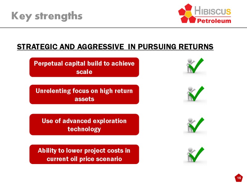 INVESTOR PRESENTATION – Hibiscus Petroleum – slide 16