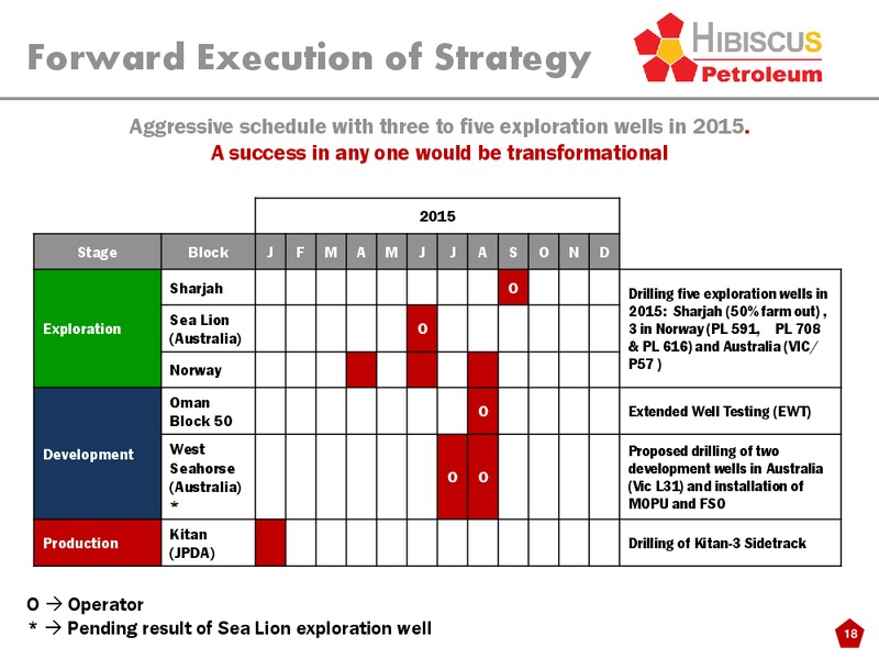 INVESTOR PRESENTATION – Hibiscus Petroleum – slide 18