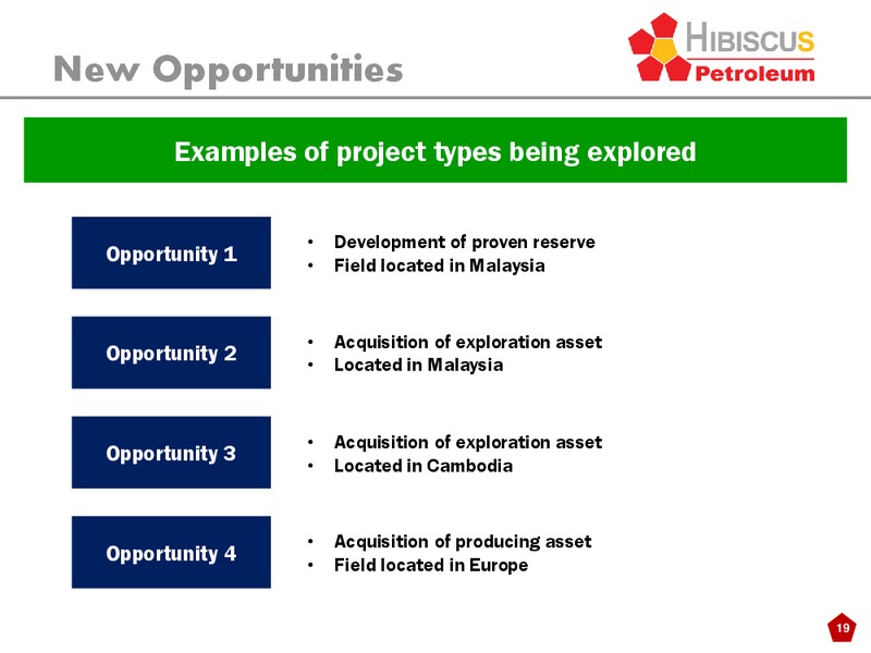 INVESTOR PRESENTATION – Hibiscus Petroleum – slide 19
