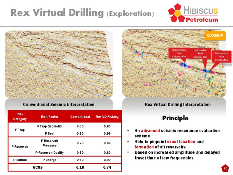 INVESTOR PRESENTATION – Hibiscus Petroleum – slide 20