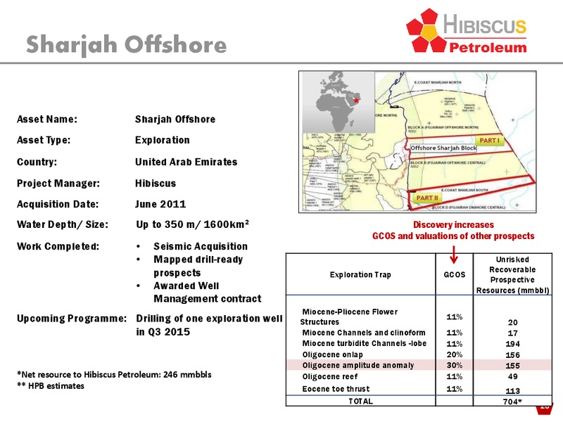 INVESTOR PRESENTATION – Hibiscus Petroleum – slide 26