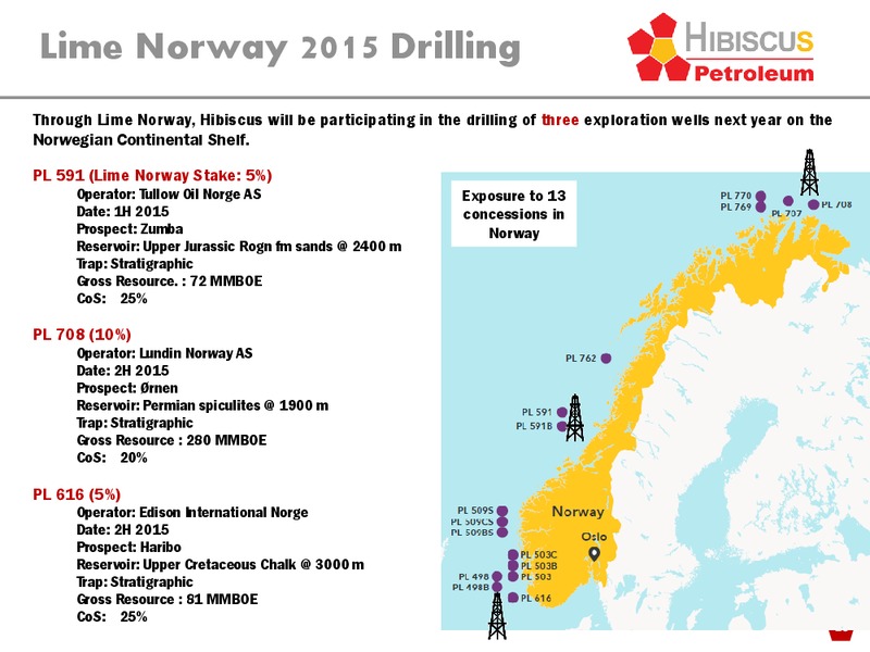 INVESTOR PRESENTATION – Hibiscus Petroleum – slide 28