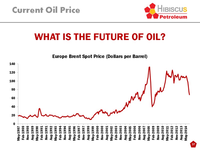 INVESTOR PRESENTATION – Hibiscus Petroleum – slide 37