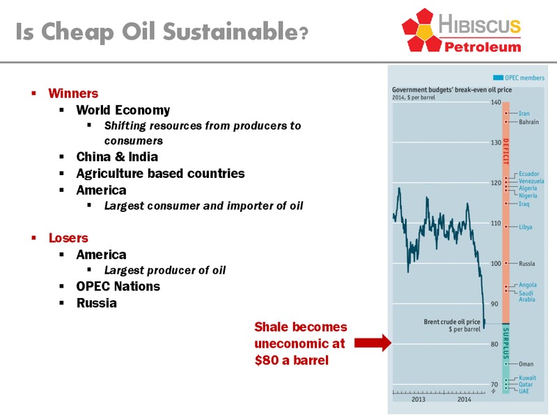 INVESTOR PRESENTATION – Hibiscus Petroleum – slide 39