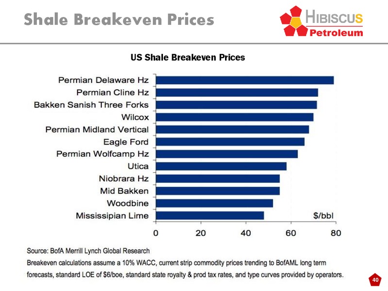 INVESTOR PRESENTATION – Hibiscus Petroleum – slide 40