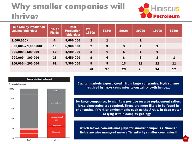 INVESTOR PRESENTATION – Hibiscus Petroleum – slide 41