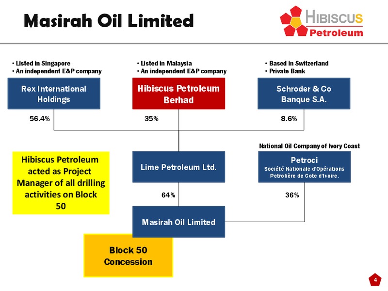 Offshore Development Oman 2014 Conference – Hibiscus Petroleum – slide 4