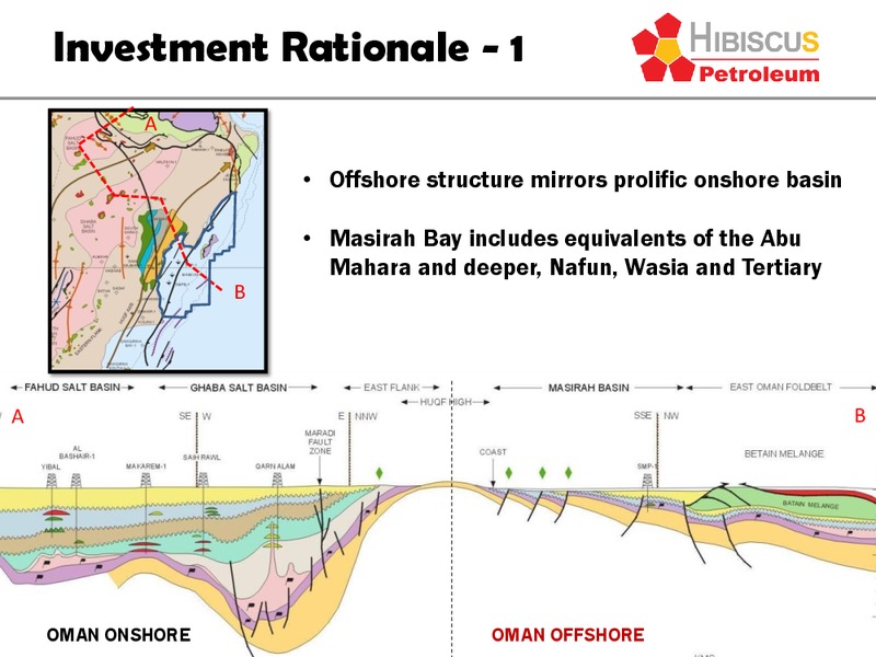 Offshore Development Oman 2014 Conference – Hibiscus Petroleum – slide 8