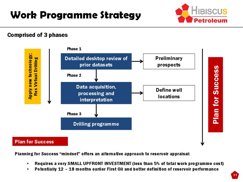 Offshore Development Oman 2014 Conference – Hibiscus Petroleum – slide 11