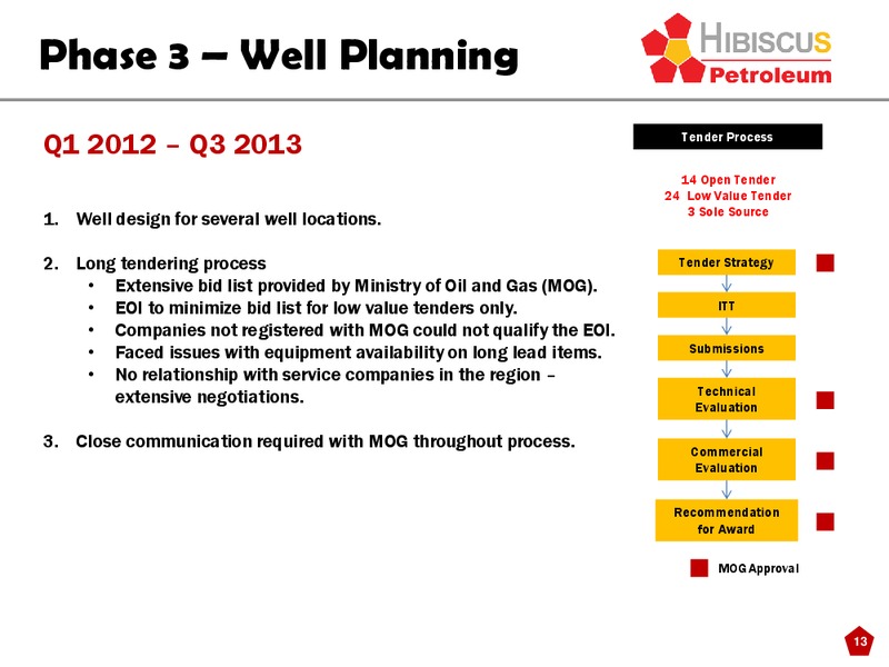 Offshore Development Oman 2014 Conference – Hibiscus Petroleum – slide 13