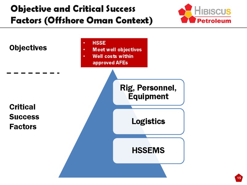 Offshore Development Oman 2014 Conference – Hibiscus Petroleum – slide 15