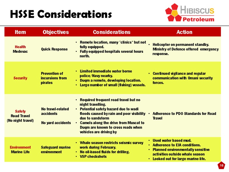 Offshore Development Oman 2014 Conference – Hibiscus Petroleum – slide 16