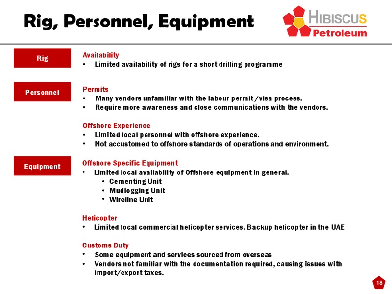 Offshore Development Oman 2014 Conference – Hibiscus Petroleum – slide 18