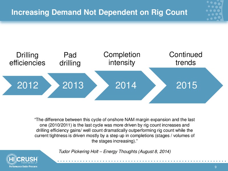 COWEN ULTIMATE ENERGY CONFERENCE – Hi-Crush Partners Lp – slide 8