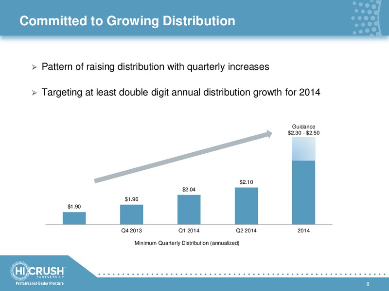 Q1 2014 EARNINGS RELEASE – Hi-Crush Partners Lp – slide 8