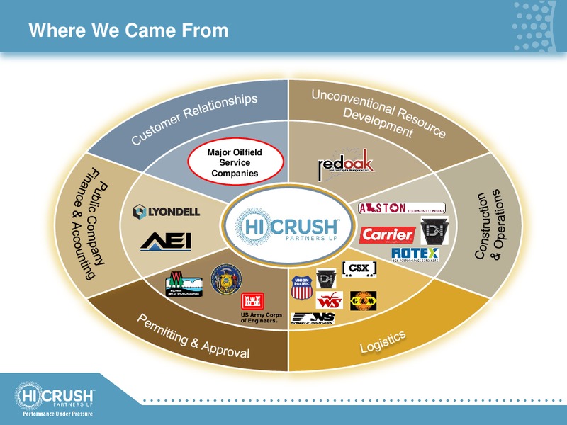 BAML FRAC SAND MINE TOUR – Hi-Crush Partners Lp – slide 6