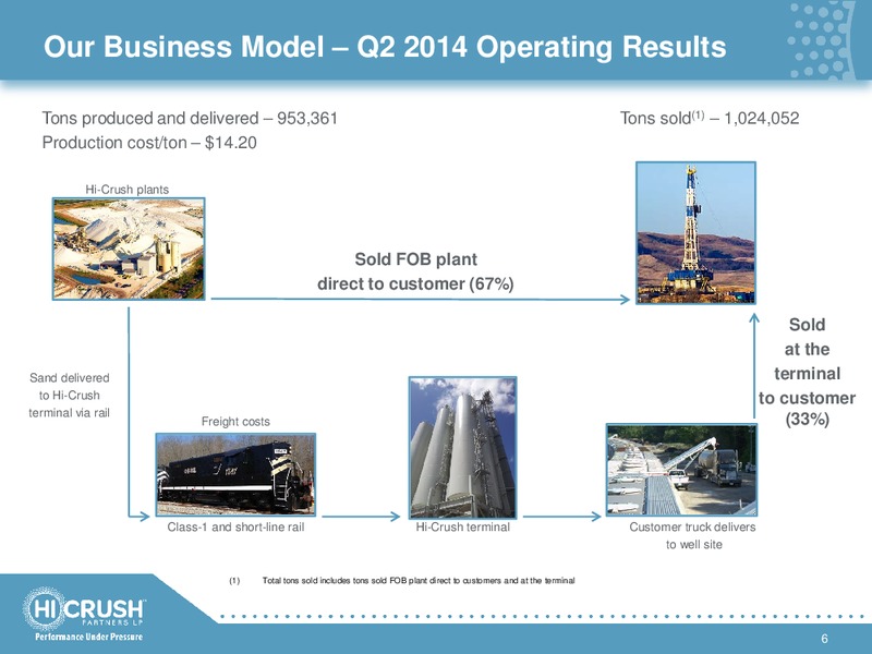 INVESTOR PRESENTATION – Hi-Crush Partners Lp – slide 5