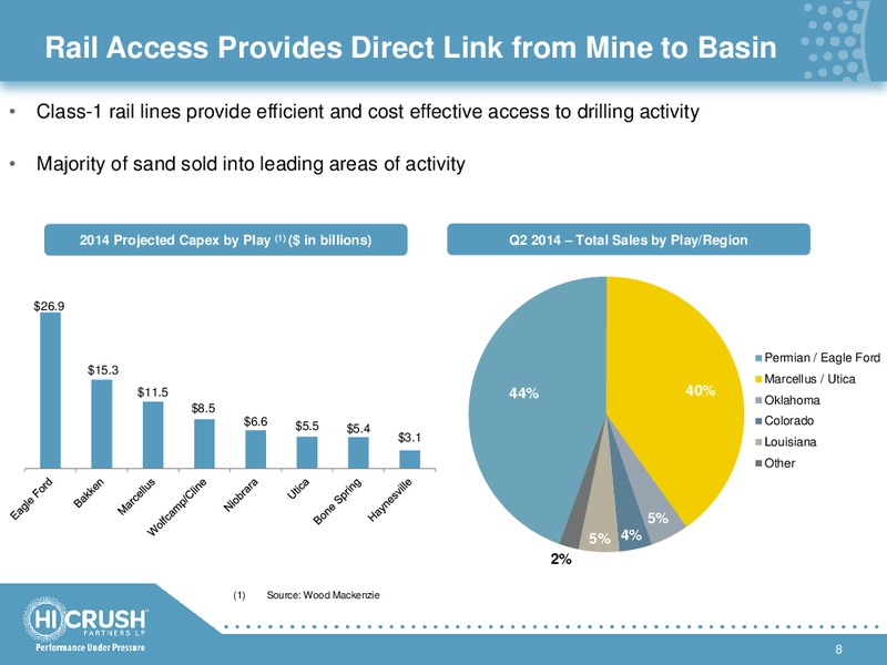 INVESTOR PRESENTATION – Hi-Crush Partners Lp – slide 7