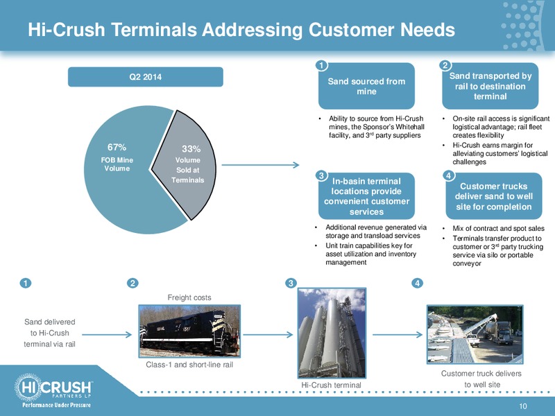 INVESTOR PRESENTATION – Hi-Crush Partners Lp – slide 9