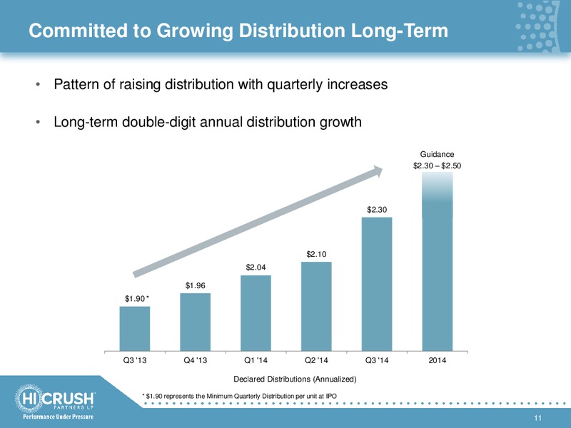 INVESTOR PRESENTATION – Hi-Crush Partners Lp – slide 10