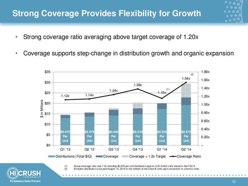 INVESTOR PRESENTATION – Hi-Crush Partners Lp – slide 11