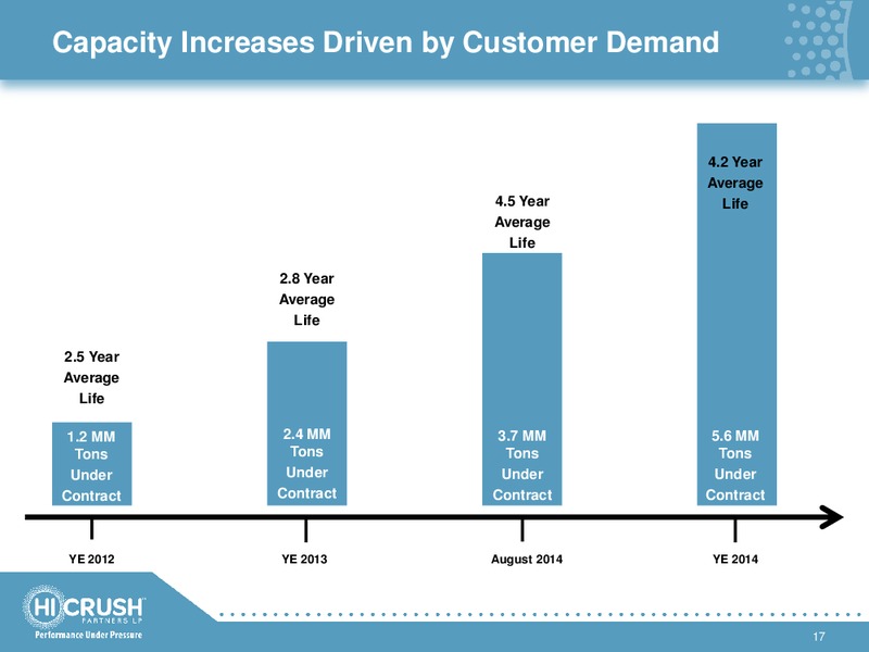 INVESTOR PRESENTATION – Hi-Crush Partners Lp – slide 16