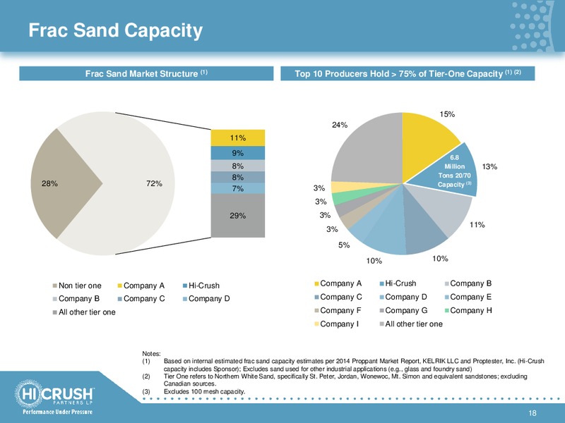 INVESTOR PRESENTATION – Hi-Crush Partners Lp – slide 17