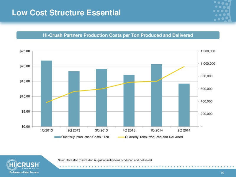 INVESTOR PRESENTATION – Hi-Crush Partners Lp – slide 18