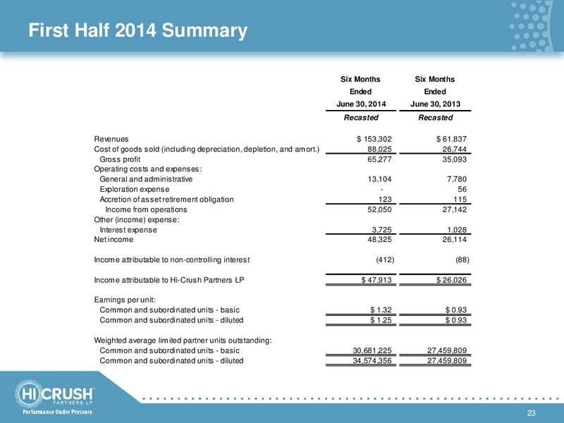 INVESTOR PRESENTATION – Hi-Crush Partners Lp – slide 22