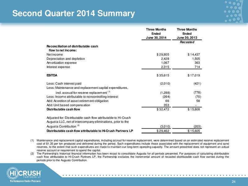INVESTOR PRESENTATION – Hi-Crush Partners Lp – slide 23