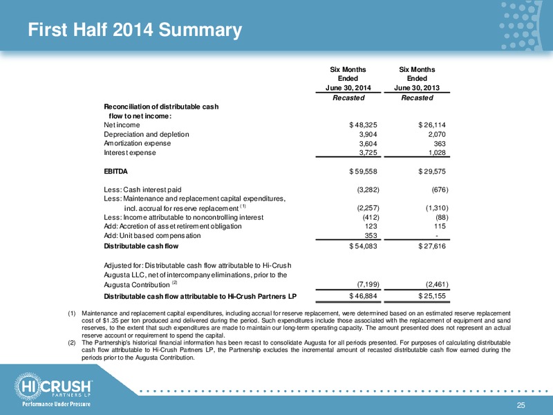 INVESTOR PRESENTATION – Hi-Crush Partners Lp – slide 24