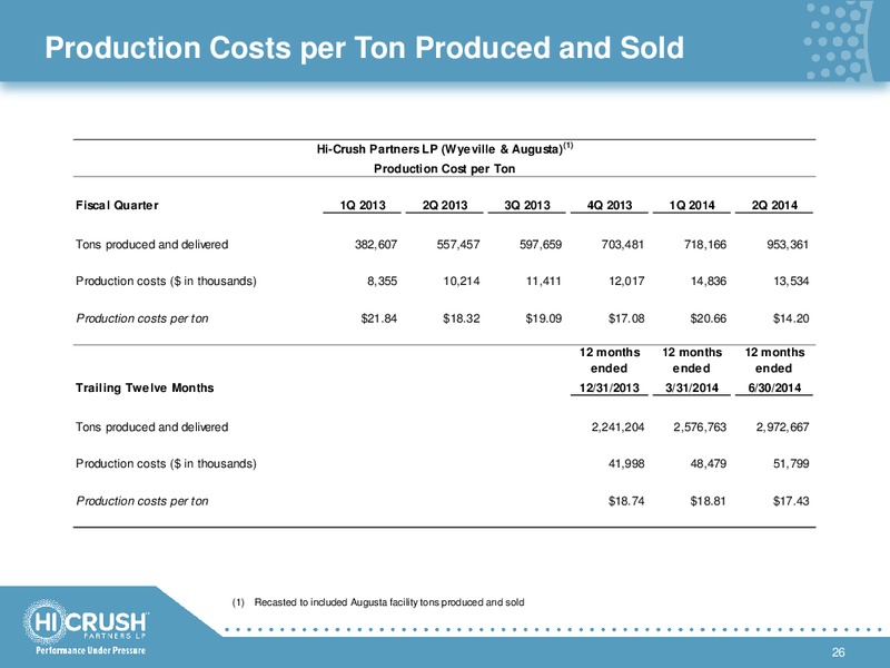 INVESTOR PRESENTATION – Hi-Crush Partners Lp – slide 25