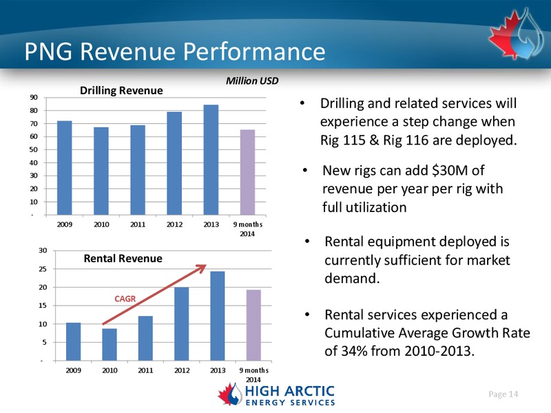 Investor Presentation – High Arctic Energy Services – slide 13