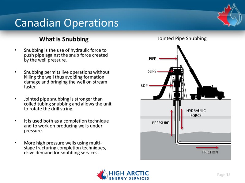 Investor Presentation – High Arctic Energy Services – slide 14